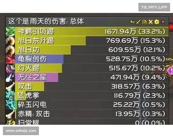 魔兽世界存档数据文件如何查看